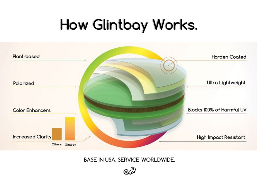 عدسات بديلة مستقطبة Glintbay ل - مراجعة Men Accessories Drawing وسعره